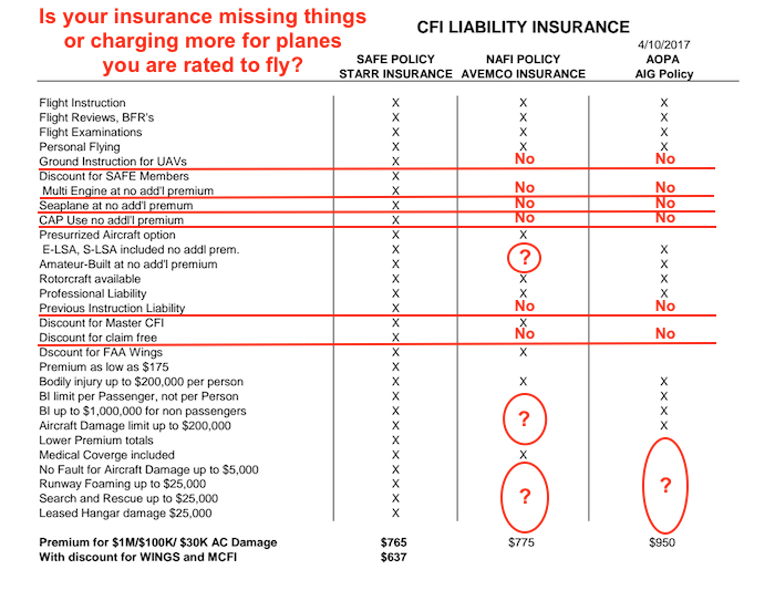 SAFE_CFI_Insurance4-10-17